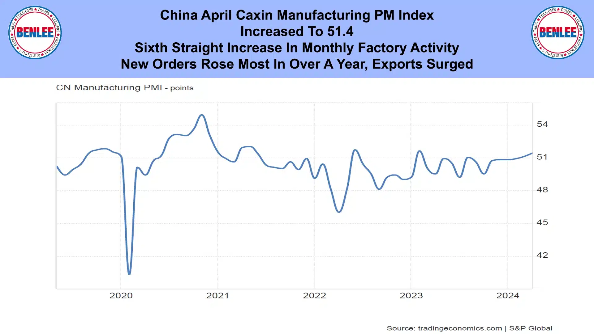 China April Caxin Manufacturing PM Index